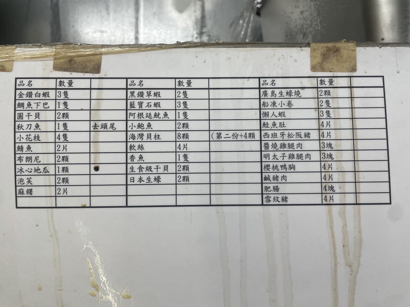配台份量表